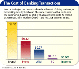 The Cost of Banking Transactions